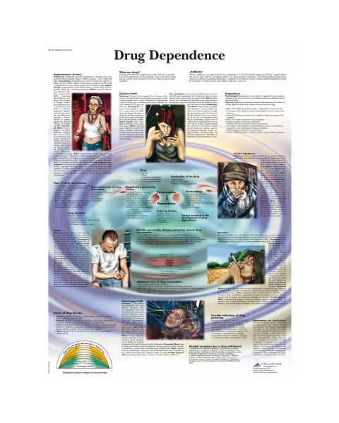 Drug Dependence Chart