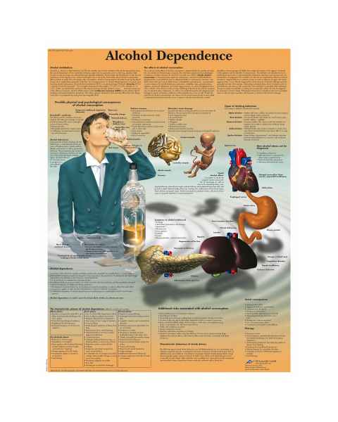 Alcohol Dependence Chart