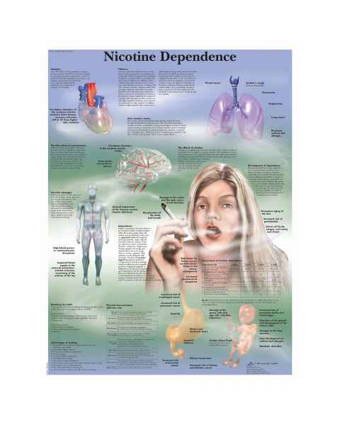 Nicotine Dependence Chart