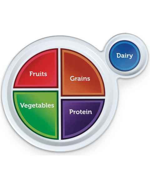 MyPlate Plastic Plates