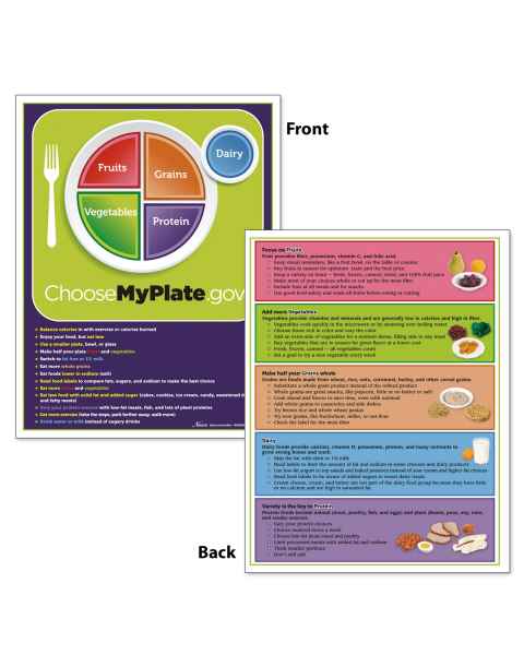 MyPlate TearPad with Food Group Tips - 8-1/2" x 11 - 50 Sheets