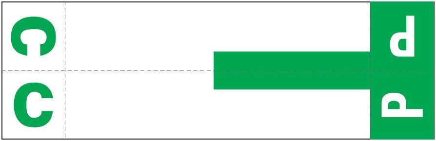 Smead NCC Match SNCC Series Alpha Sheet Labels - Letter C & P - Dark Green