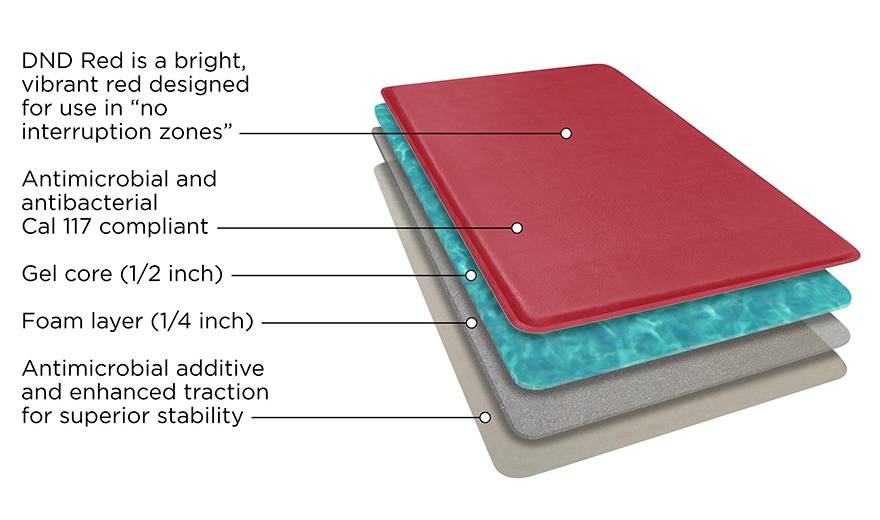 Let's Gel GelPro Medical AntiFatigue Floor Mats DualDensity Comfort Mats