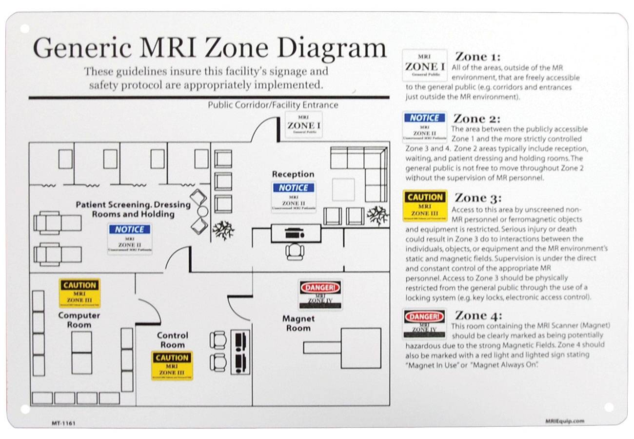 MRI Zone Sign General Diagram MTM116101