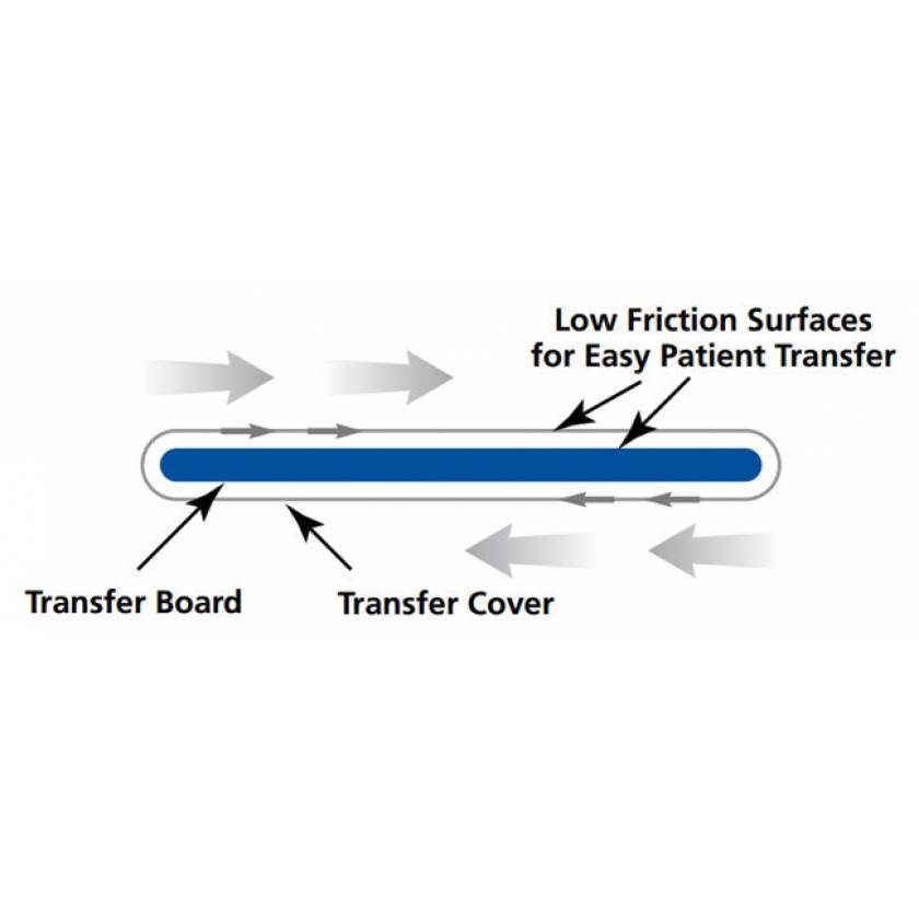 Allen Medical A83001 Patient Transfer Board Short and Narrow