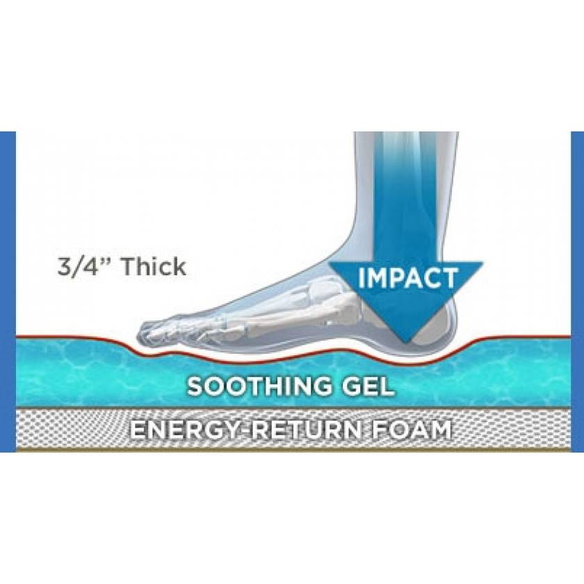 Let's Gel GelPro Medical AntiFatigue Floor Mats DualDensity Comfort Mats