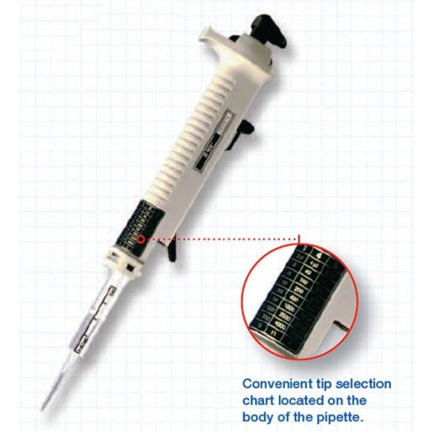 RVPette Repeat Volume Pipettor Repetitive Pipetting Globe Scientific