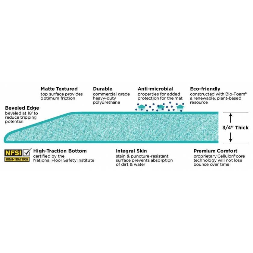 Let's Gel NewLife EcoPro Medical AntiFatigue Floor Mats