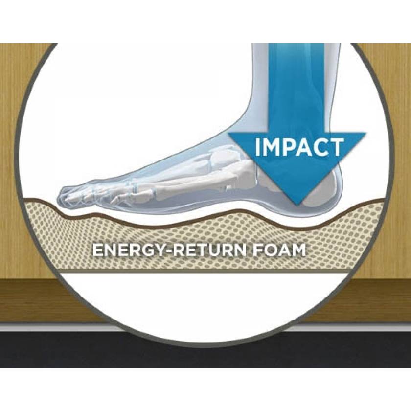 Let's Gel NewLife EcoPro Medical AntiFatigue Floor Mats