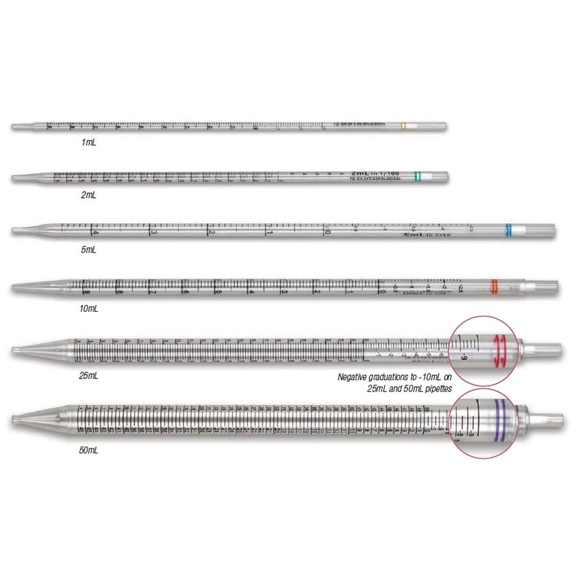 1mL Yellow ColorCode PS UniPlast Serological Pipette by Globe Scientific