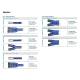 ADC Replacement BP Adapter for Adcuff™ SPU Cuff - Chart
