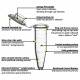 MTC Bio SureSeal S™ Microcentrifuge Tubes Features