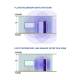 Sensor Detection Zones.