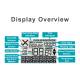 Thermco LTUTREL3016 Dual-Channel Ultra-Low Temperature Data Logger with LCD Display - Display Overview