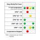 Prestan Professional Manikin with CPR Feedback - Illustration of the Visual Feedback System