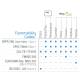 Lumex® Clinical Care Seating High Performance Upholstery - Flammability Codes