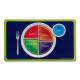 MyPlate Education Kit