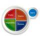 MyPlate Education Kit