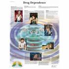 Drug Dependence Chart